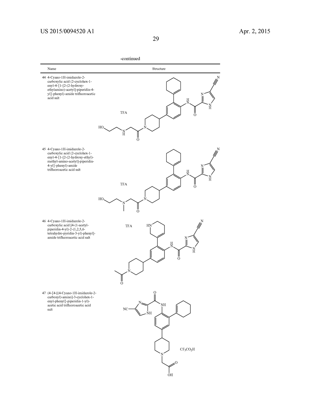 METHOD OF INHIBITING C-KIT KINASE - diagram, schematic, and image 30