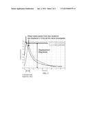 Shear Wave Detection in Medical Ultrasound Imaging diagram and image