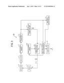 VISCOELASTICITY MEASUREMENT METHOD AND VISCOELASTICITY MEASUREMENT DEVICE diagram and image