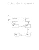 DEVICE AND METHOD FOR DETECTION AND/OR DIAGNOSIS OF FAULTS IN A PROCESSES,     EQUIPMENT AND SENSORS diagram and image