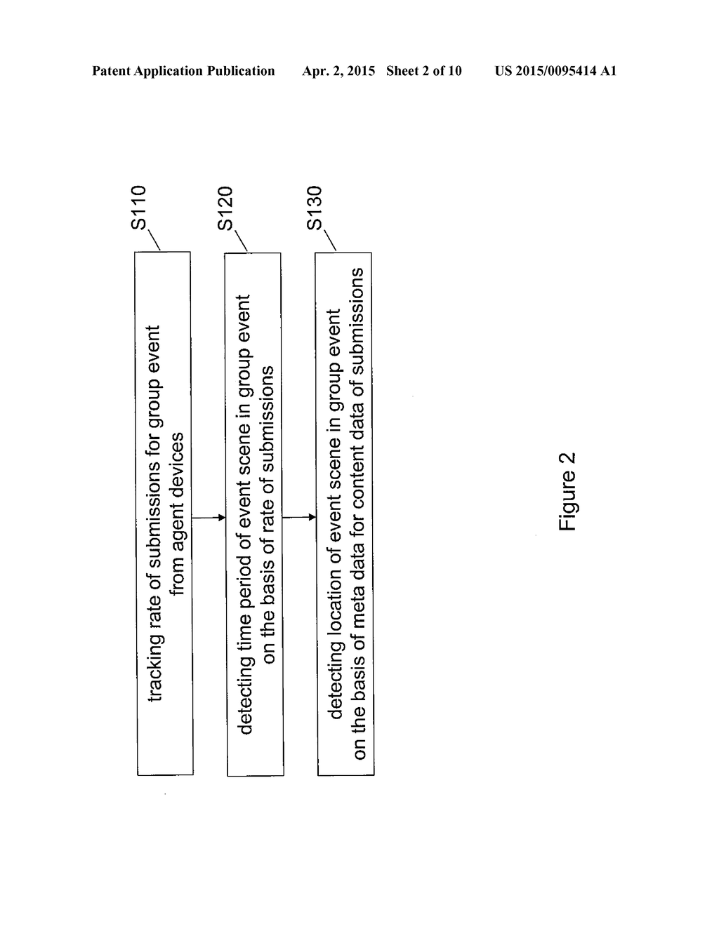 Event Scene Identification in Group Event - diagram, schematic, and image 03