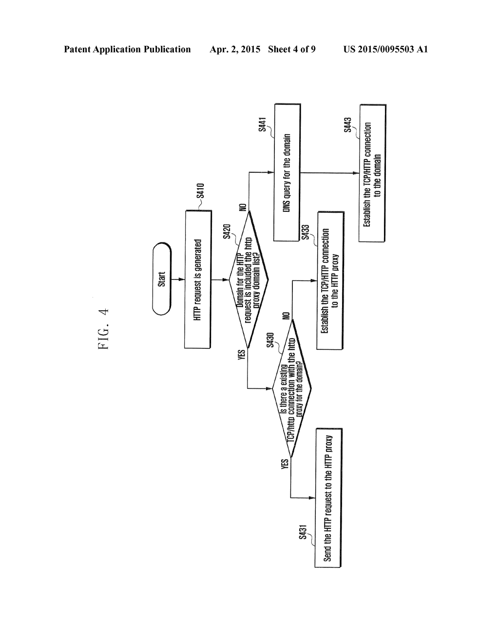 METHOD AND APPARATUS FOR ACCESSING TO WEB SERVER IN A MOBILE COMMUNICATION     SYSTEM - diagram, schematic, and image 05