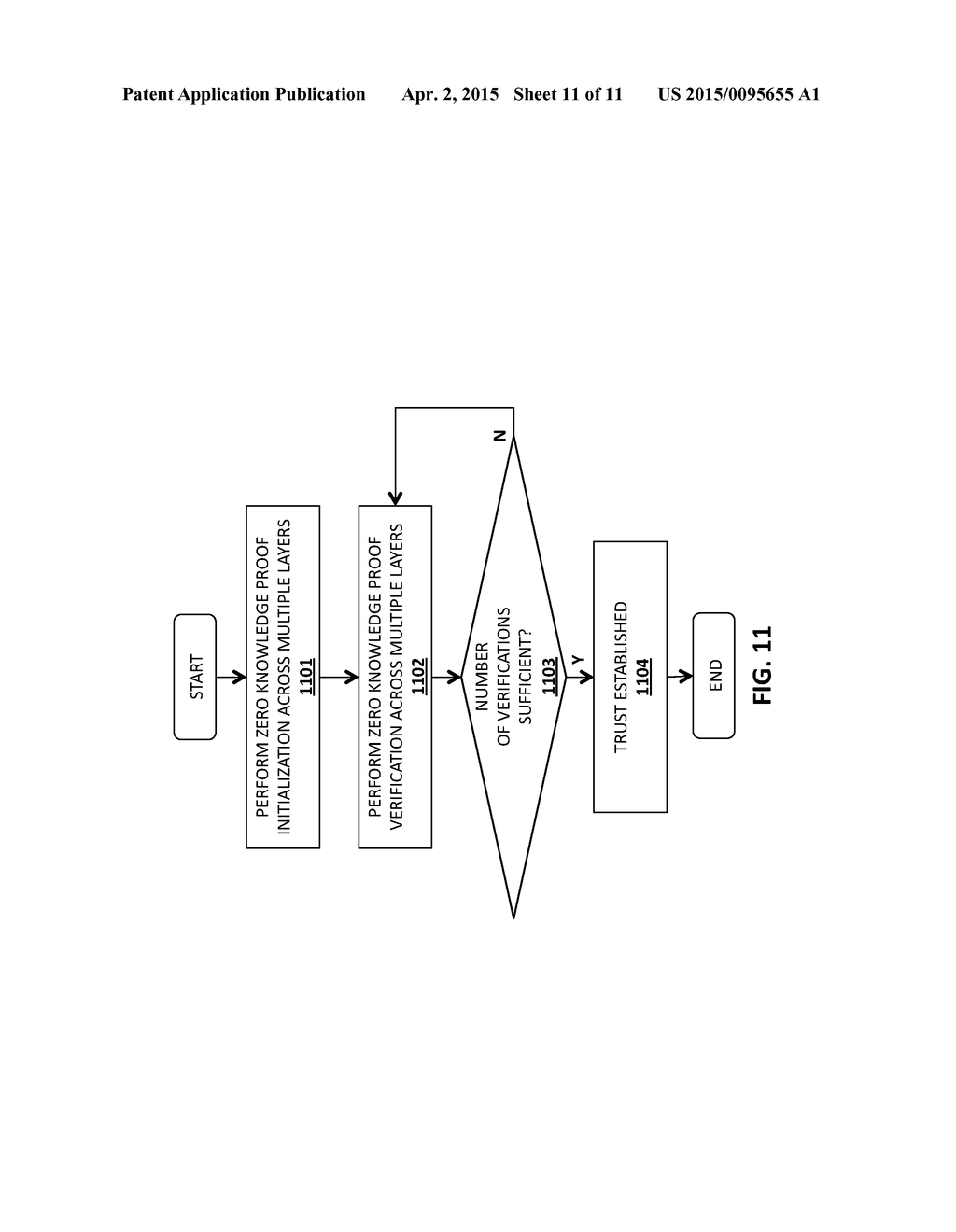 APPARATUS AND METHOD FOR IMPLEMENTING ZERO-KNOWLEDGE PROOF SECURITY     TECHNIQUES ON A COMPUTING PLATFORM - diagram, schematic, and image 12