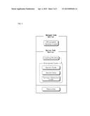 APPARATUS FOR CODE OBFUSCATION AND METHOD THEREOF diagram and image