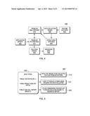 PATTERN ORIENTED DATA COLLECTION AND ANALYSIS diagram and image