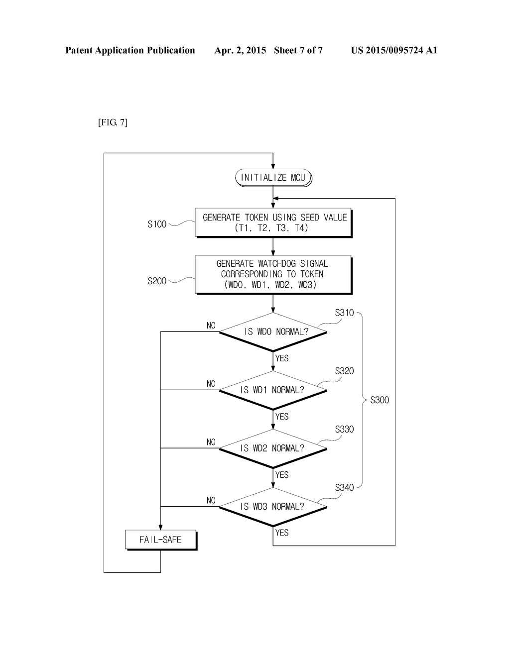 WATCHDOG APPARATUS AND CONTROL METHOD THEREOF - diagram, schematic, and image 08