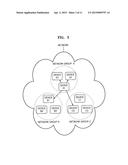 METHOD AND SYSTEM FOR SEARCHING FOR OBJECT IN NETWORK diagram and image