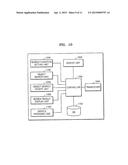 METHOD AND SYSTEM FOR SEARCHING FOR OBJECT IN NETWORK diagram and image