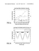 METHOD, PROGRAM PRODUCT AND APPARATUS FOR PERFORMING DOUBLE EXPOSURE     LITHOGRAPHY diagram and image