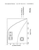 METHOD, PROGRAM PRODUCT AND APPARATUS FOR PERFORMING DOUBLE EXPOSURE     LITHOGRAPHY diagram and image