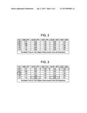 INTEGRATED CIRCUIT DESIGN USING DYNAMIC VOLTAGE SCALING diagram and image