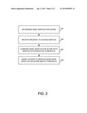 SYSTEMS AND METHODS OF VERIFYING AN AUTHENTICATION USING DYNAMIC SCORING diagram and image