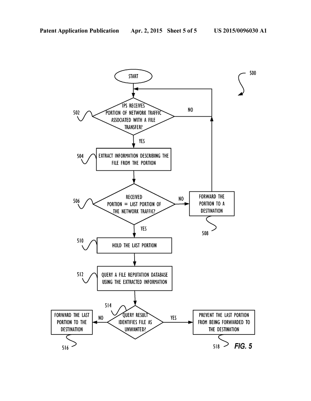 SYSTEM, METHOD, AND COMPUTER PROGRAM PRODUCT FOR PREVENTING COMMUNICATION     OF UNWANTED NETWORK TRAFFIC BY HOLDING ONLY A LAST PORTION OF THE NETWORK     TRAFFIC - diagram, schematic, and image 06