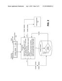 COLLISION AVOIDANCE IN A DISTRIBUTED TOKENIZATION ENVIRONMENT diagram and image