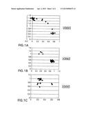 High Yielding Soybean Plants with Low Linolenic Acid diagram and image