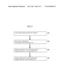 METHOD OF DRYING CANNABIS MATERIALS diagram and image