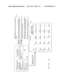 MUSIC DATA GENERATION BASED ON TEXT-FORMAT CHORD CHART diagram and image