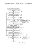 MUSIC DATA GENERATION BASED ON TEXT-FORMAT CHORD CHART diagram and image