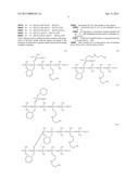 METHOD FOR CHEMICAL SMOOTHING OF HUMAN HAIRS diagram and image