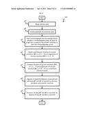 METHOD AND APPARATUS TO MEASURE BLOOD THICKNESS LEVEL AND BLOOD     CONSTITUENT CONCENTRATION diagram and image