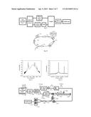 METHOD AND APPARATUS FOR OPTICAL ASYNCHRONOUOS SAMPLING SIGNAL     MEASUREMENTS diagram and image