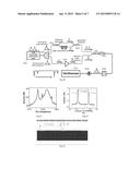 METHOD AND APPARATUS FOR OPTICAL ASYNCHRONOUOS SAMPLING SIGNAL     MEASUREMENTS diagram and image