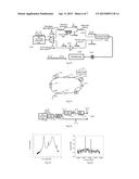 METHOD AND APPARATUS FOR OPTICAL ASYNCHRONOUOS SAMPLING SIGNAL     MEASUREMENTS diagram and image