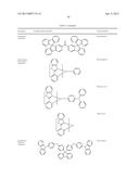 ORGANIC ELECTROLUMINESCENT MATERIALS AND DEVICES diagram and image