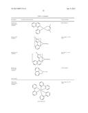 ORGANIC ELECTROLUMINESCENT MATERIALS AND DEVICES diagram and image