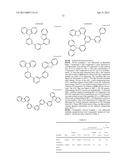 ORGANIC ELECTROLUMINESCENT MATERIALS AND DEVICES diagram and image