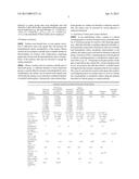 Spill Resistant Surfaces Having Hydrophobic and Oleophobic Borders diagram and image