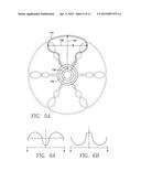 MULTIPLE ZONE COIL ANTENNA WITH PLURAL RADIAL LOBES diagram and image