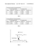 SYSTEM AND METHODS FOR CORRECTING CLOCK  SYNCHRONIZATION ERRORS diagram and image