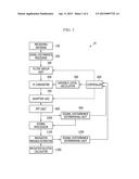 APPARATUS AND METHOD FOR RECEIVING NAVIGATION SIGNAL diagram and image