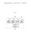 APPARATUS AND METHOD FOR RECEIVING NAVIGATION SIGNAL diagram and image