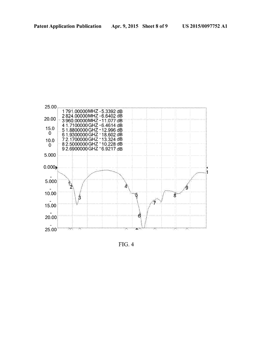 Printed Circuit Board Antenna and Printed Circuit Board - diagram, schematic, and image 09