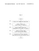 SYSTEM FOR VIRTUAL EXPERIENCE BOOK AND METHOD THEREOF diagram and image