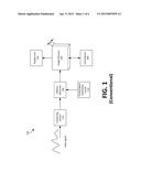 STOCHASTIC RASTERIZATION OF WAVEFORM TRACE DISPLAYS diagram and image