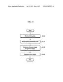 DISPLAY DEVICE AND DRIVING METHOD THEREOF diagram and image