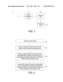 MOTION DETECTION METHOD AND DEVICE USING THE SAME diagram and image