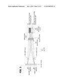 RANGING APPARATUS, IMAGING APPARATUS, AND RANGING METHOD diagram and image