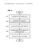 RANGING APPARATUS, IMAGING APPARATUS, AND RANGING METHOD diagram and image