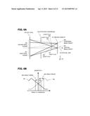 RANGING APPARATUS, IMAGING APPARATUS, AND RANGING METHOD diagram and image