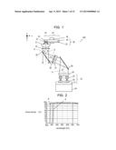 LIGHT SOURCE DEVICE AND PROJECTION DISPLAY DEVICE diagram and image