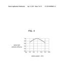 LIGHT SOURCE DEVICE AND PROJECTION DISPLAY DEVICE diagram and image