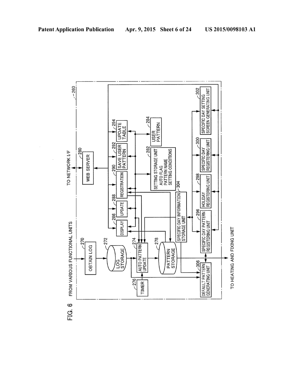 IMAGE FORMING APPARATUS HAVING ENERGY SAVING MODE LEARNING FUNCTION AND     CONTROLLER THEREFOR - diagram, schematic, and image 07