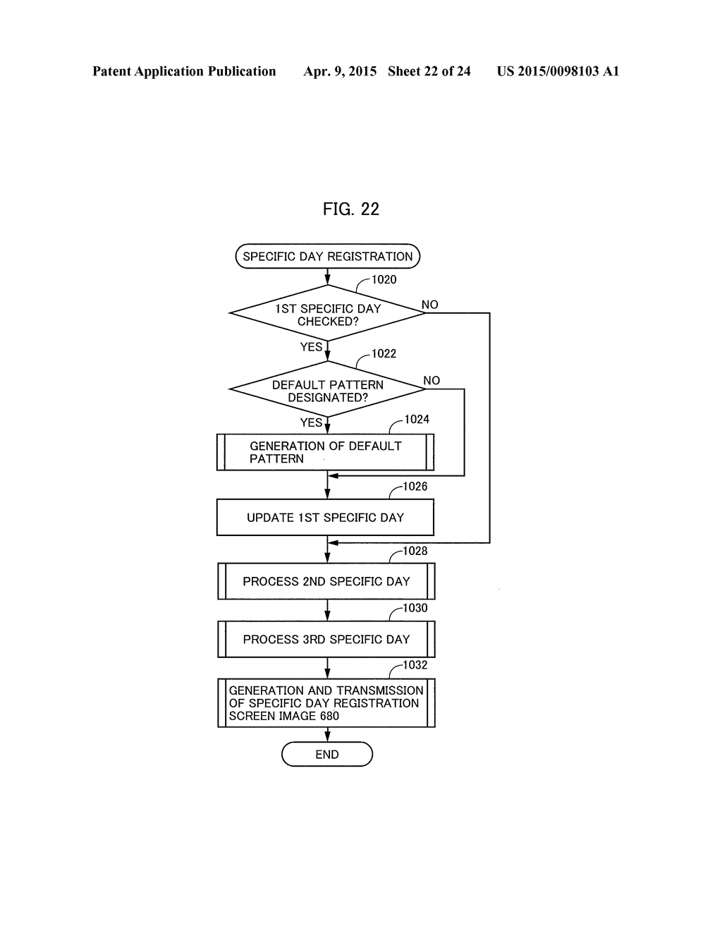 IMAGE FORMING APPARATUS HAVING ENERGY SAVING MODE LEARNING FUNCTION AND     CONTROLLER THEREFOR - diagram, schematic, and image 23