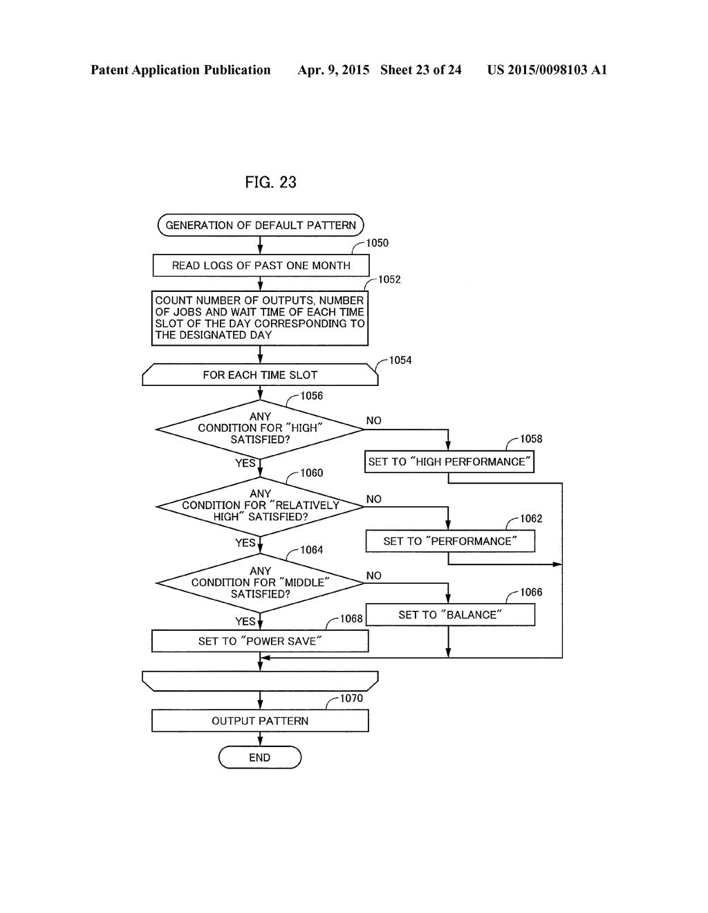 IMAGE FORMING APPARATUS HAVING ENERGY SAVING MODE LEARNING FUNCTION AND     CONTROLLER THEREFOR - diagram, schematic, and image 24