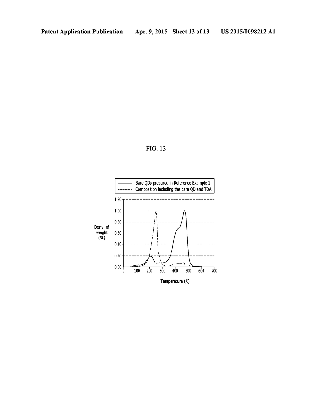 NANOCRYSTAL POLYMER COMPOSITES AND PRODUCTION METHODS THEREOF - diagram, schematic, and image 14