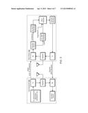 Modulation and Coding Scheme (MCS) Recovery based on CQI Offset diagram and image